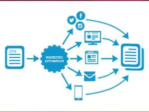 Marketing Automation: <br>cos'è e come utilizzarla per far crescere il tuo business